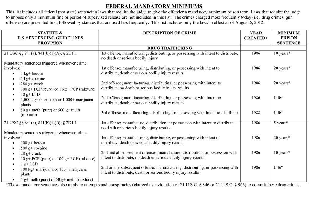 Federal Drug Sentencing Chart