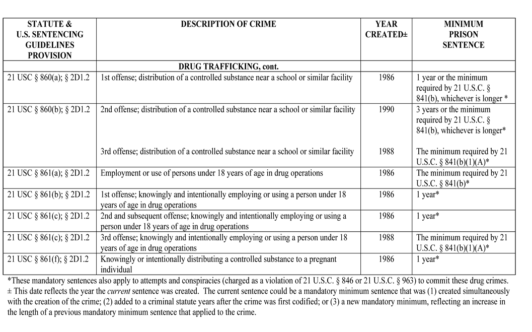 Federal Sentencing Chart Drugs