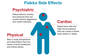 flakka_side-effects_graphic